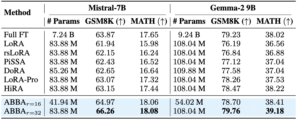 table-cr