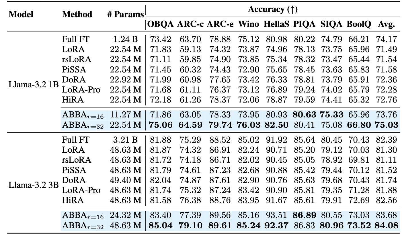 table-math